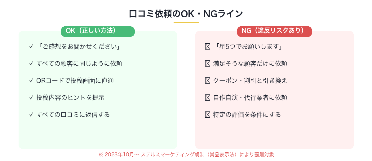 口コミ依頼のOK・NGライン