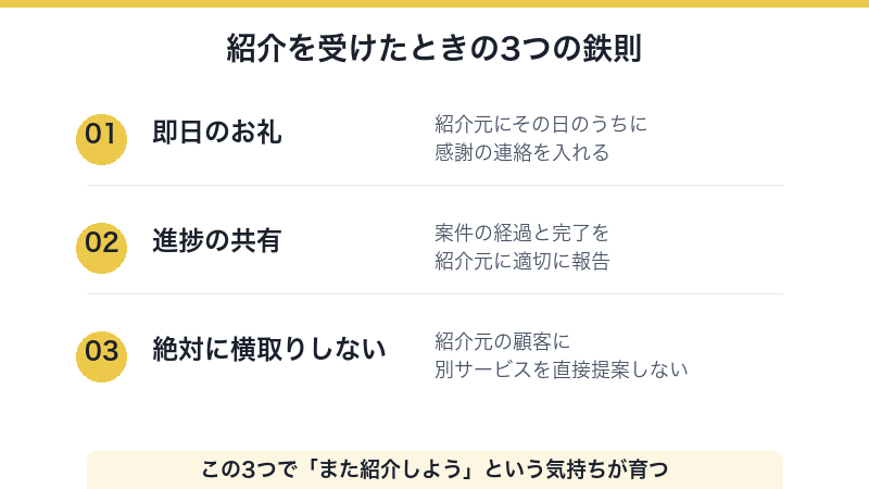 紹介を受けたときの3つの鉄則