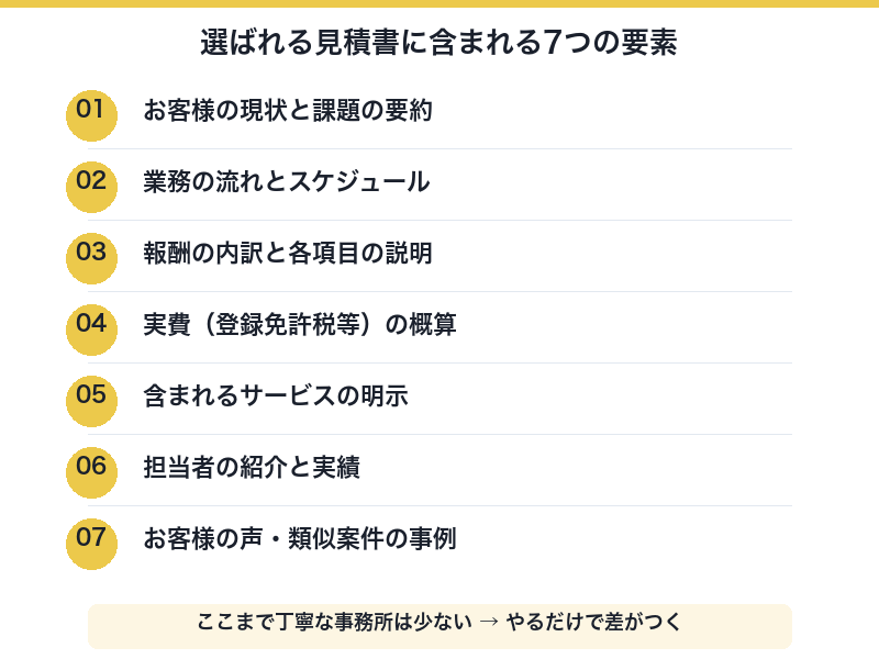 選ばれる見積書に含まれる7つの要素