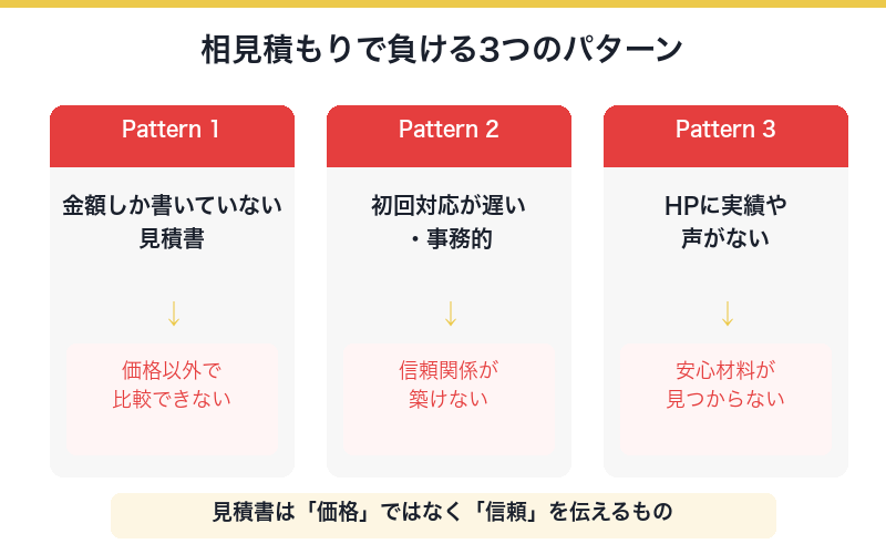 相見積もりで負ける3つのパターン