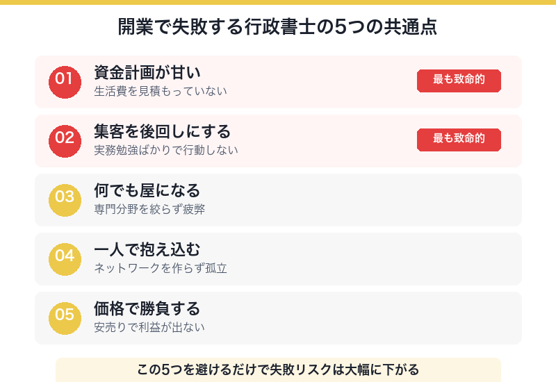 開業で失敗する行政書士の5つの共通点