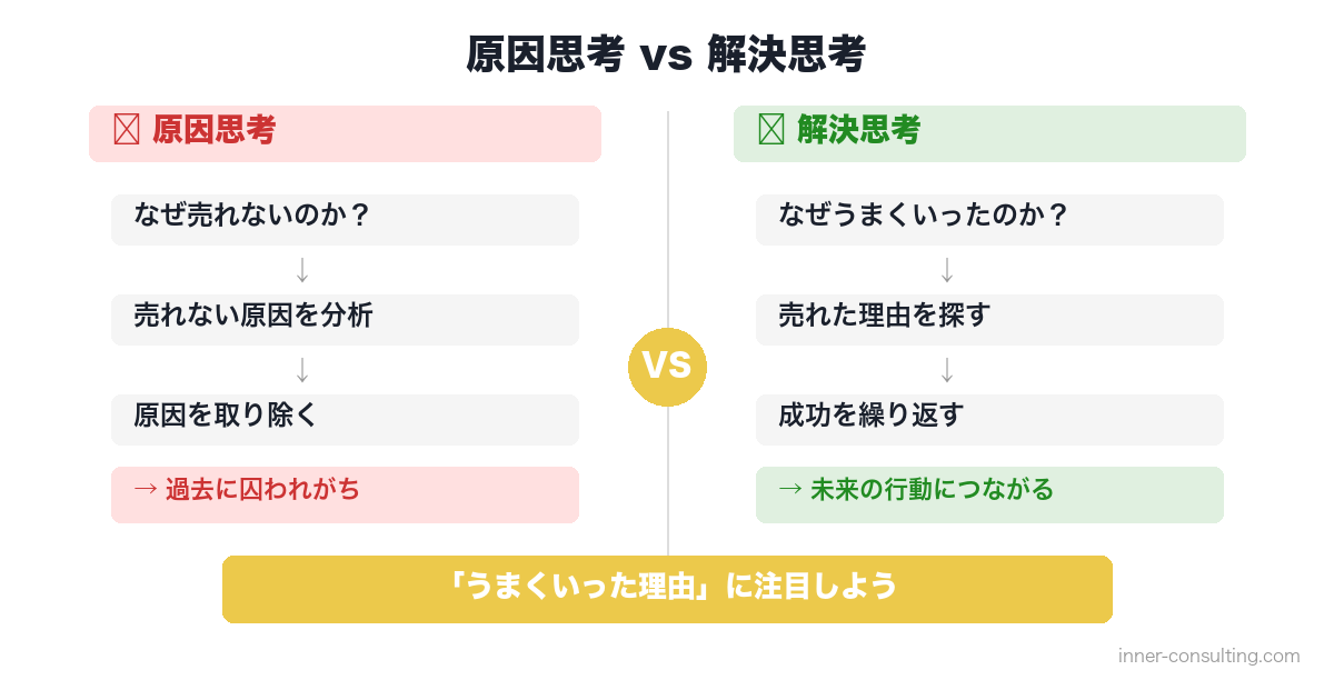 原因思考と解決思考の違いを比較した図解