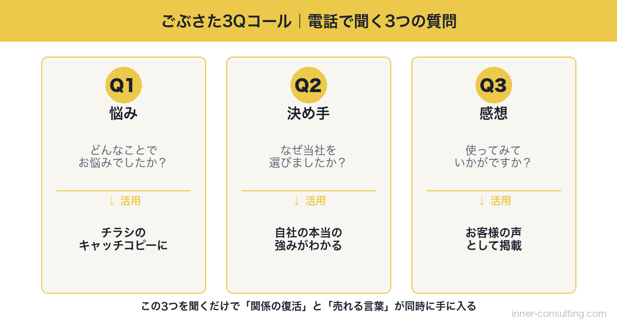 ごぶさた3Qコール 電話で聞く3つの質問