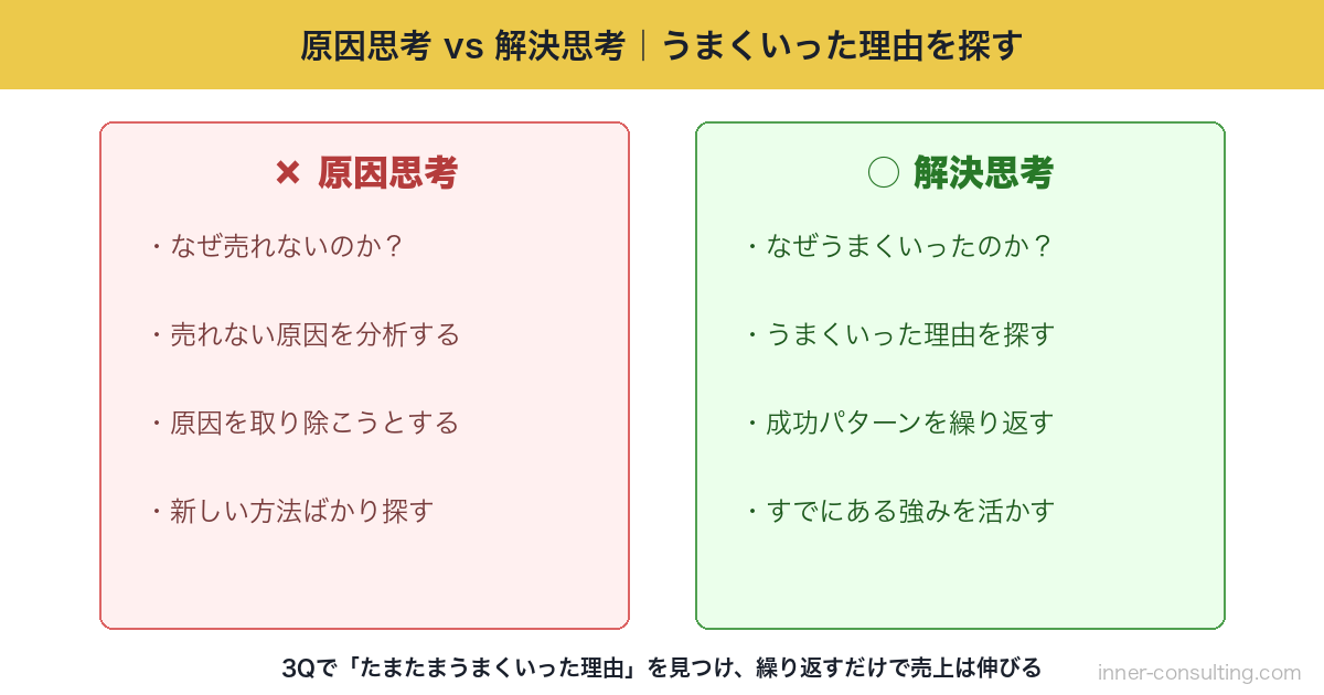 原因思考vs解決思考 うまくいった理由を探す