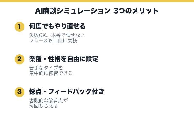 AI商談シミュレーション3つのメリット