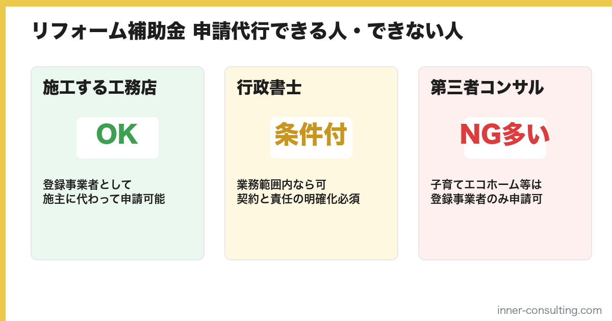 リフォーム補助金の申請代行ができる人・できない人の比較