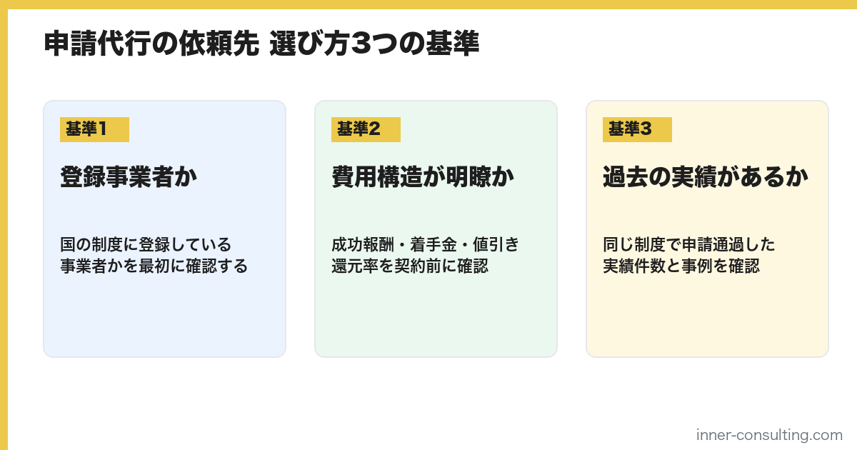 申請代行の依頼先を選ぶ3つの基準