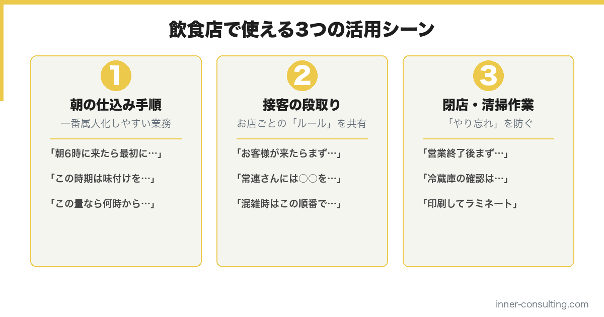 朝の仕込み手順・接客の段取り・閉店清掃作業の3つの活用シーン